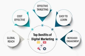 Benefits of Digital Marketing Course