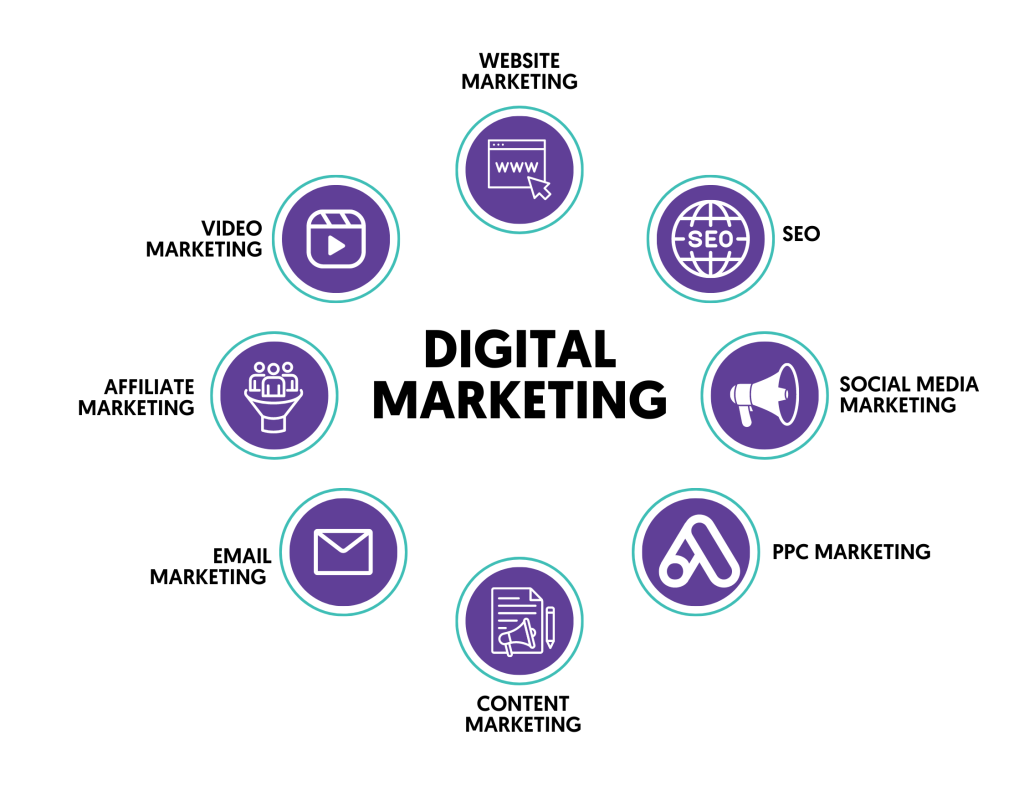 Digital Marketing Course in Delhi