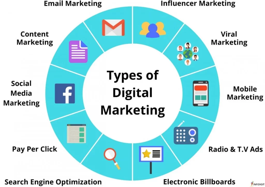 Digital Marketing Course in Rohini