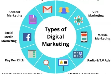 Digital Marketing Course in Rohini
