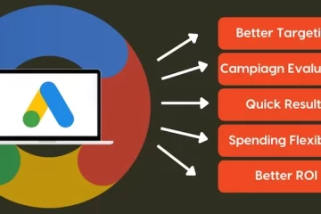 Google Ads Course in Rohini